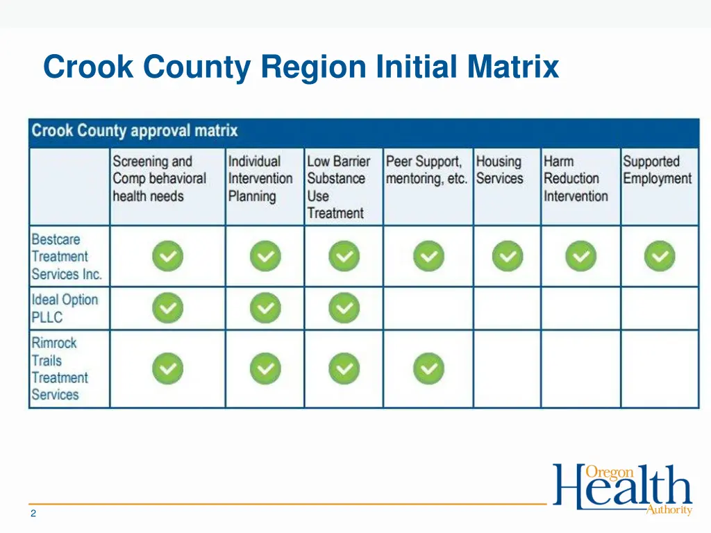 crook county region initial matrix