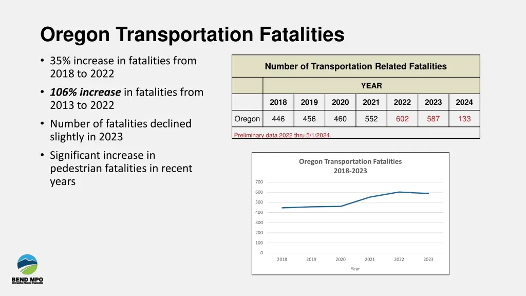 oregon transportation fatalities