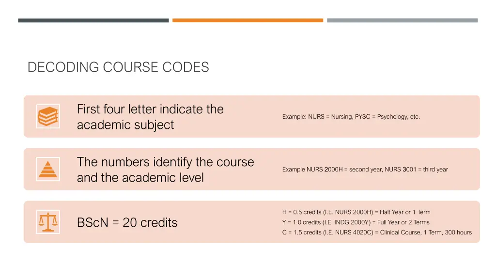 decoding course codes