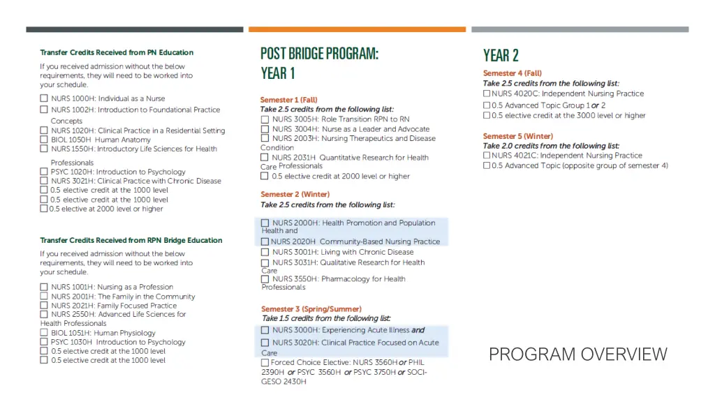 program overview