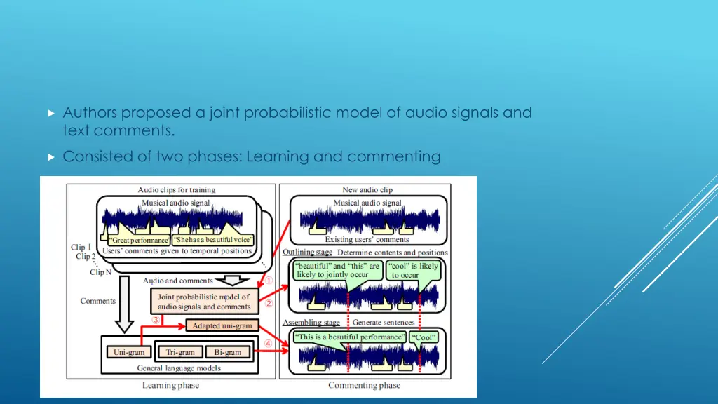 authors proposed a joint probabilistic model