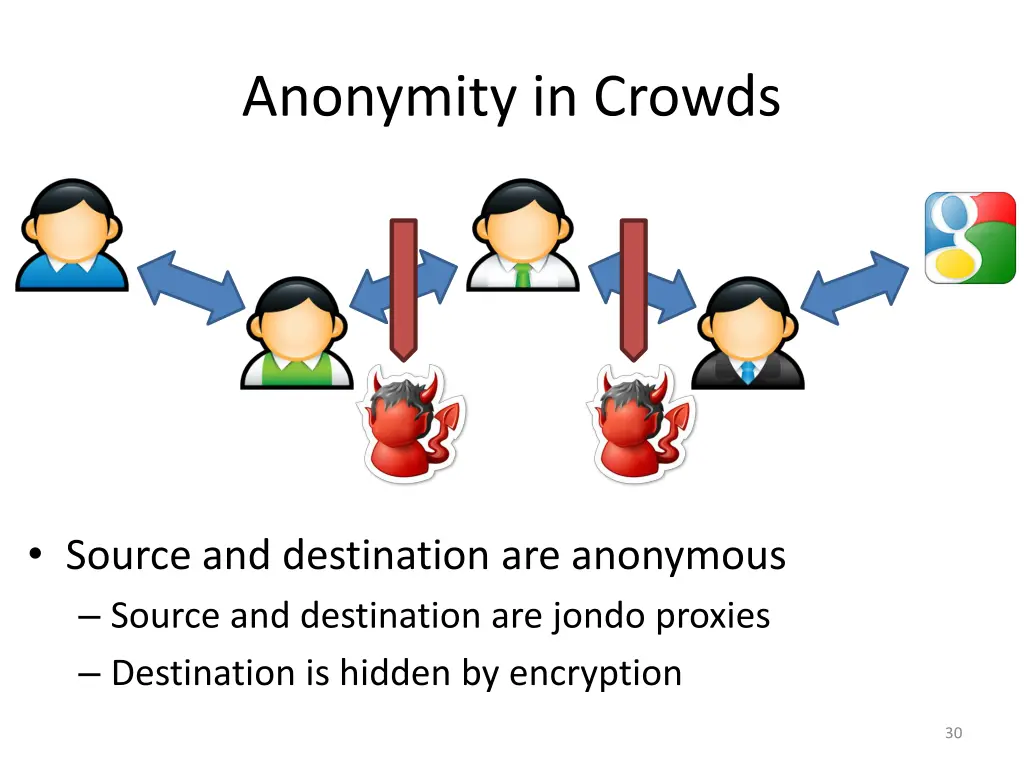 anonymity in crowds 1