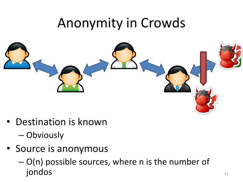 anonymity in crowds 2