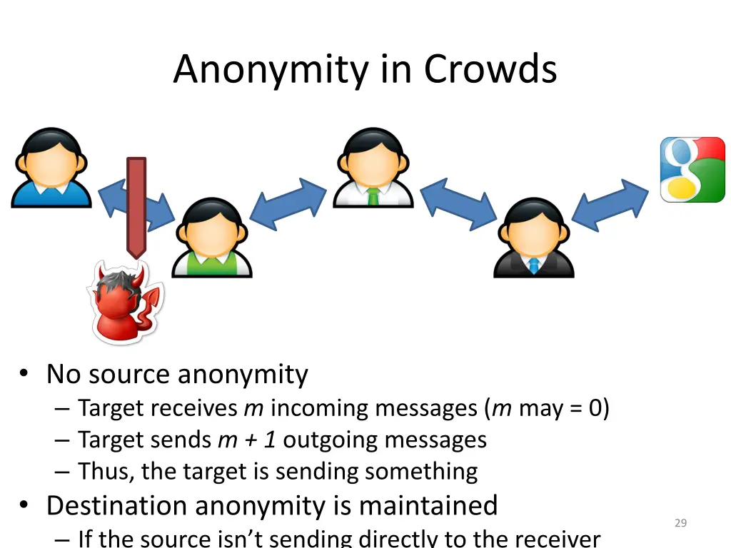 anonymity in crowds