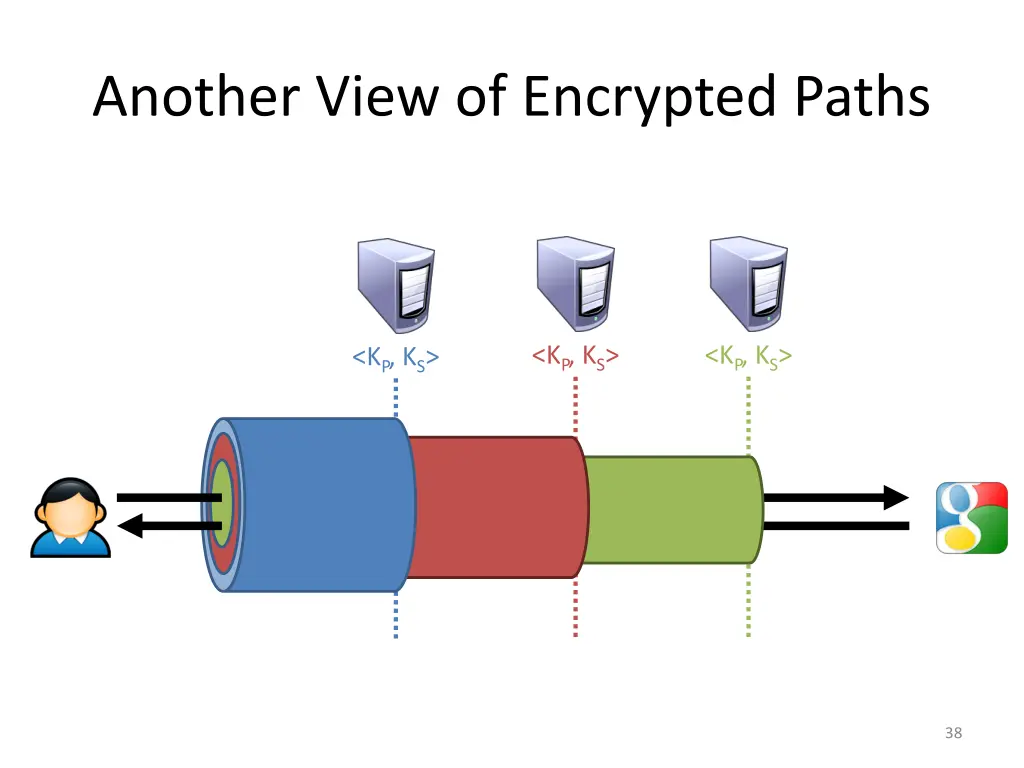 another view of encrypted paths