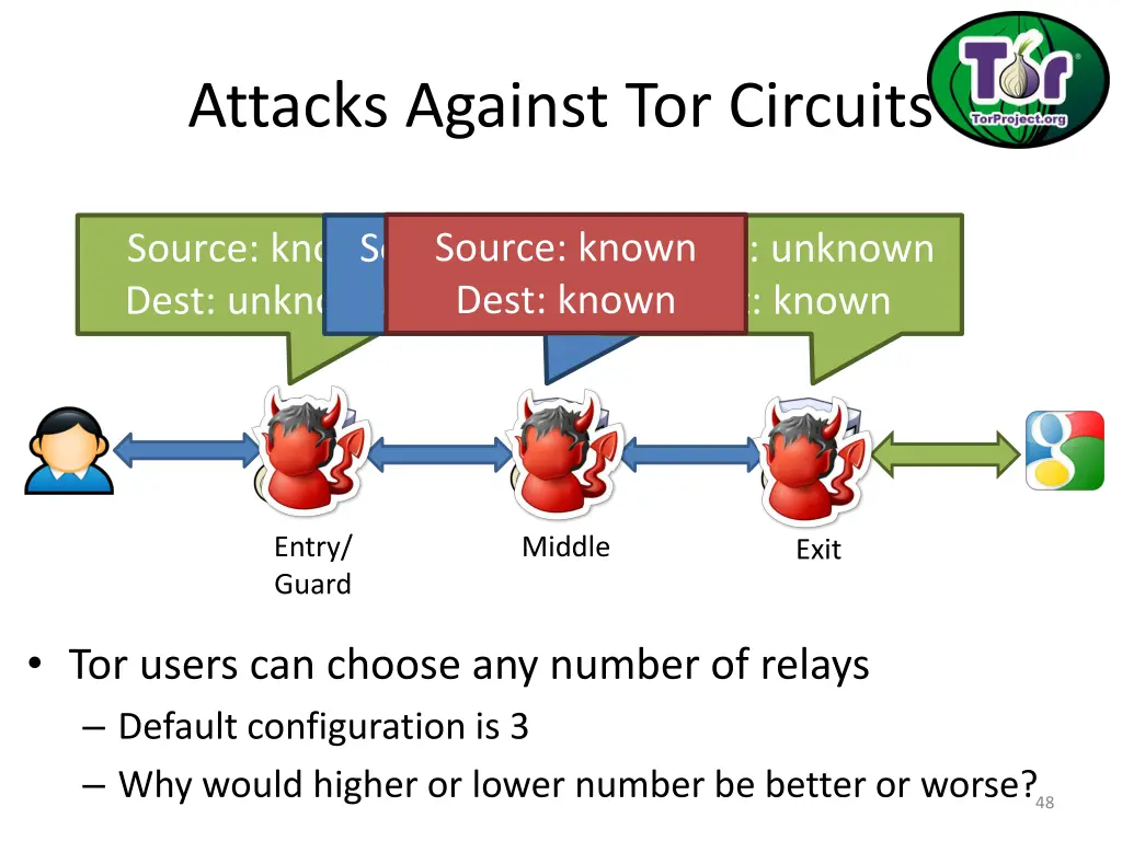 attacks against tor circuits