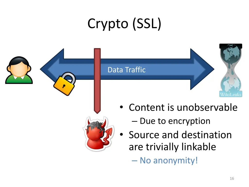 crypto ssl