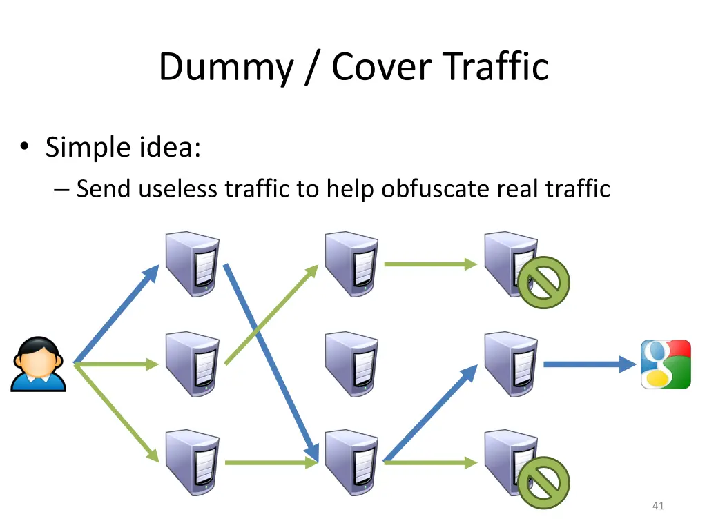 dummy cover traffic