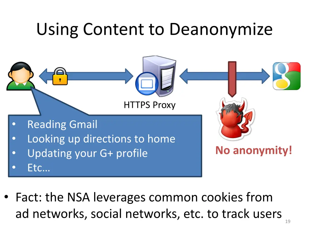 using content to deanonymize