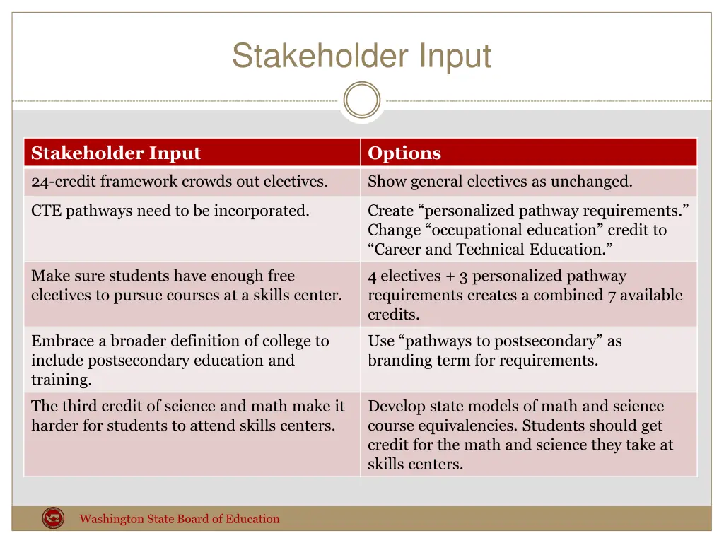 stakeholder input