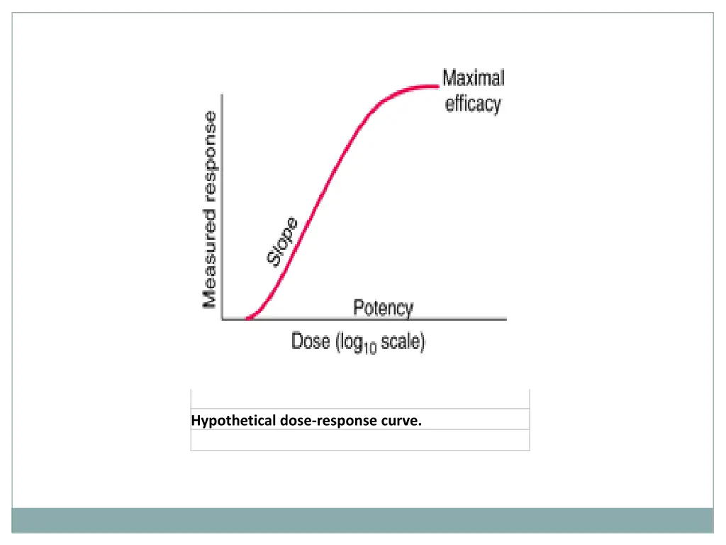 hypothetical dose response curve