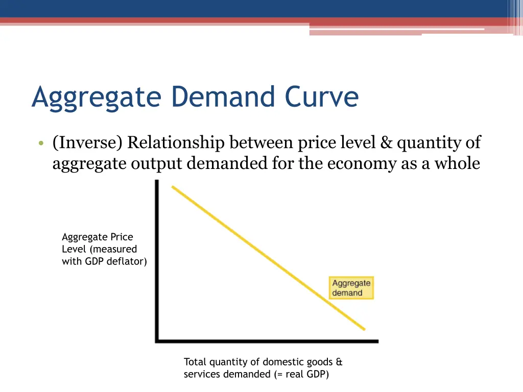 aggregate demand curve