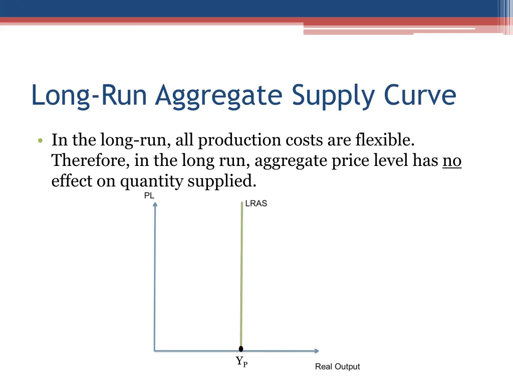 long run aggregate supply curve