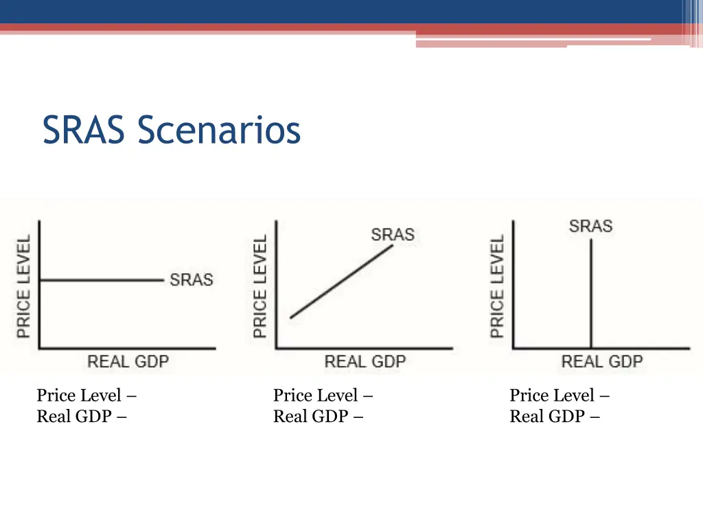 sras scenarios