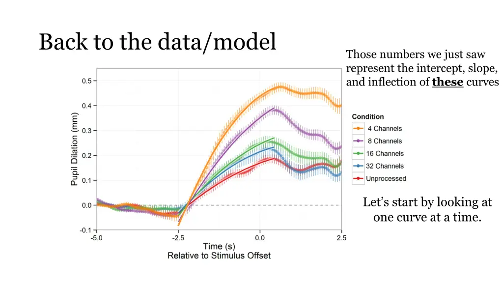 back to the data model