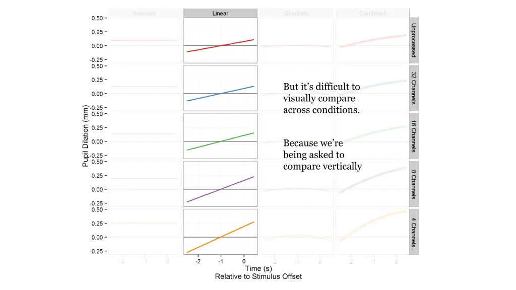 but it s difficult to visually compare across 1