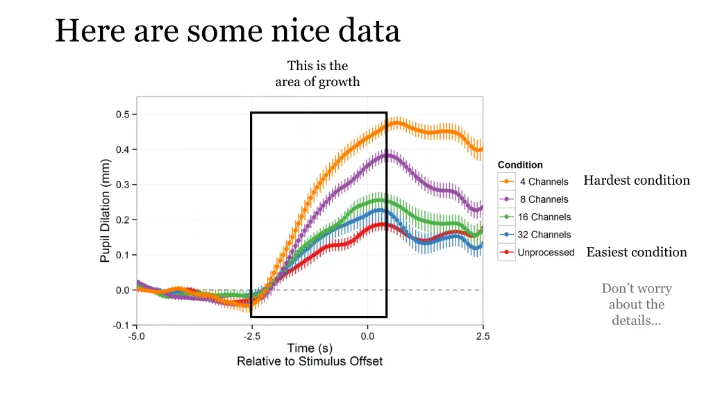 here are some nice data