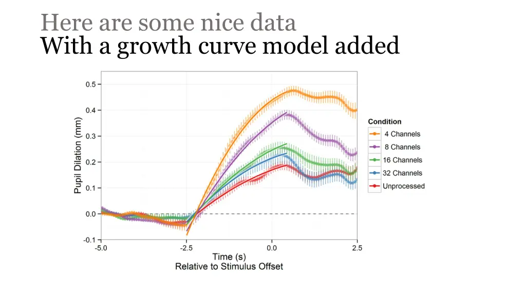 here are some nice data with a growth curve model