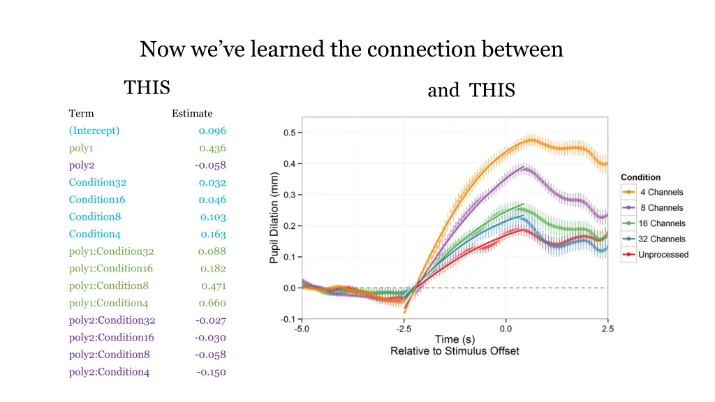 now we ve learned the connection between