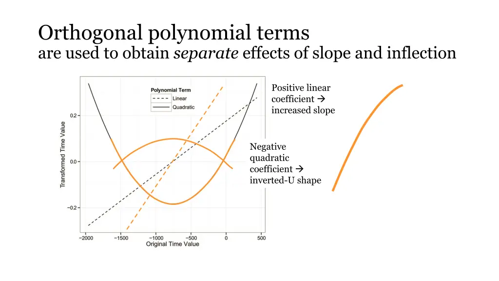 orthogonal polynomial terms are used to obtain 1