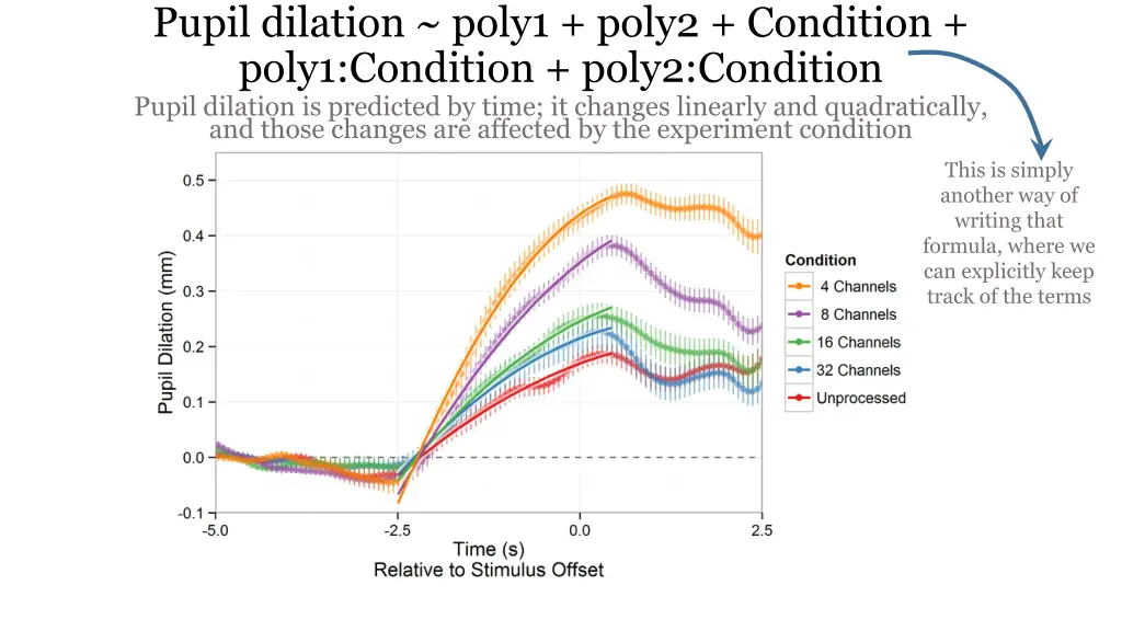 pupil dilation poly1 poly2 condition poly1