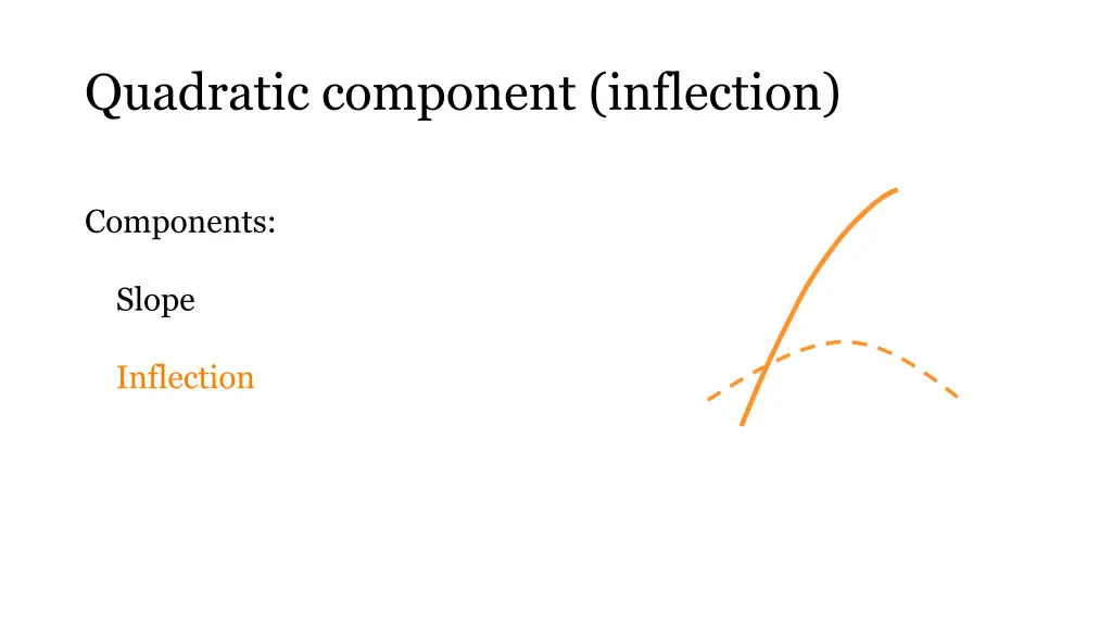 quadratic component inflection