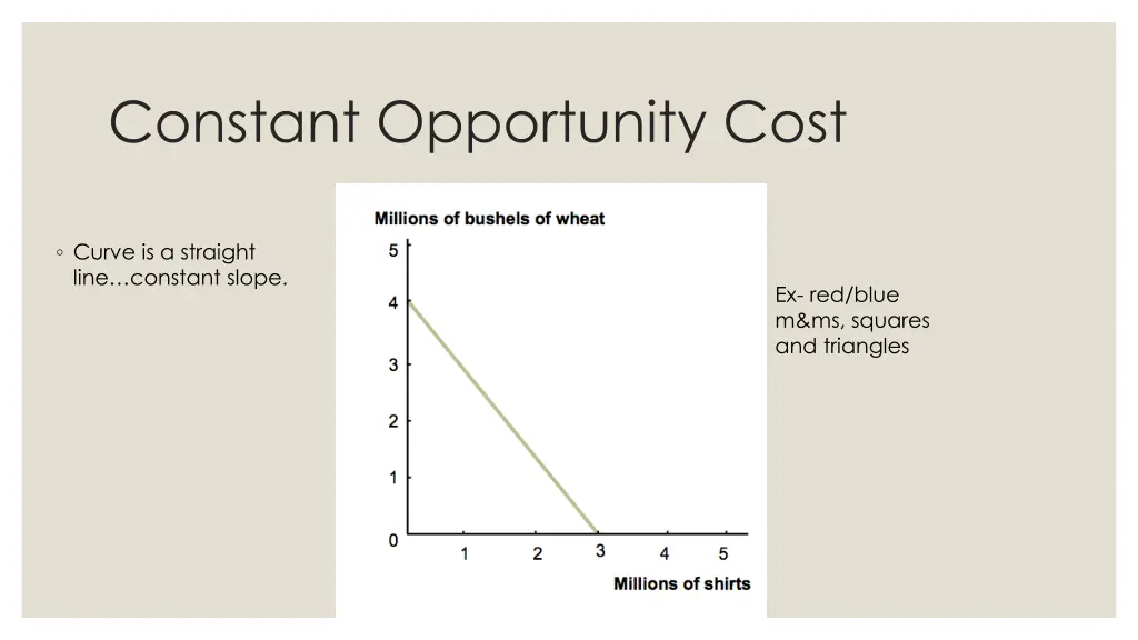 constant opportunity cost