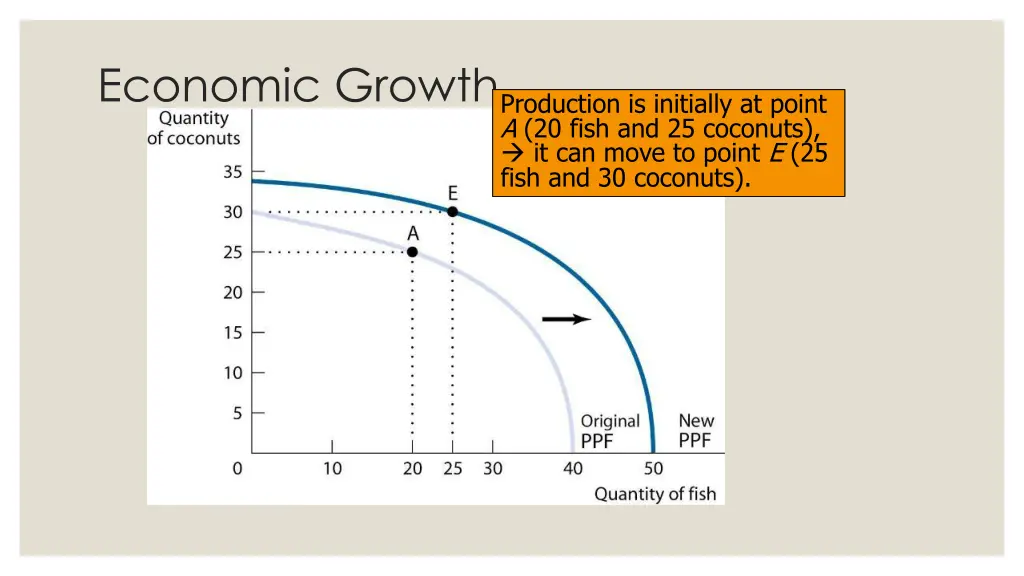 economic growth economic growth results in