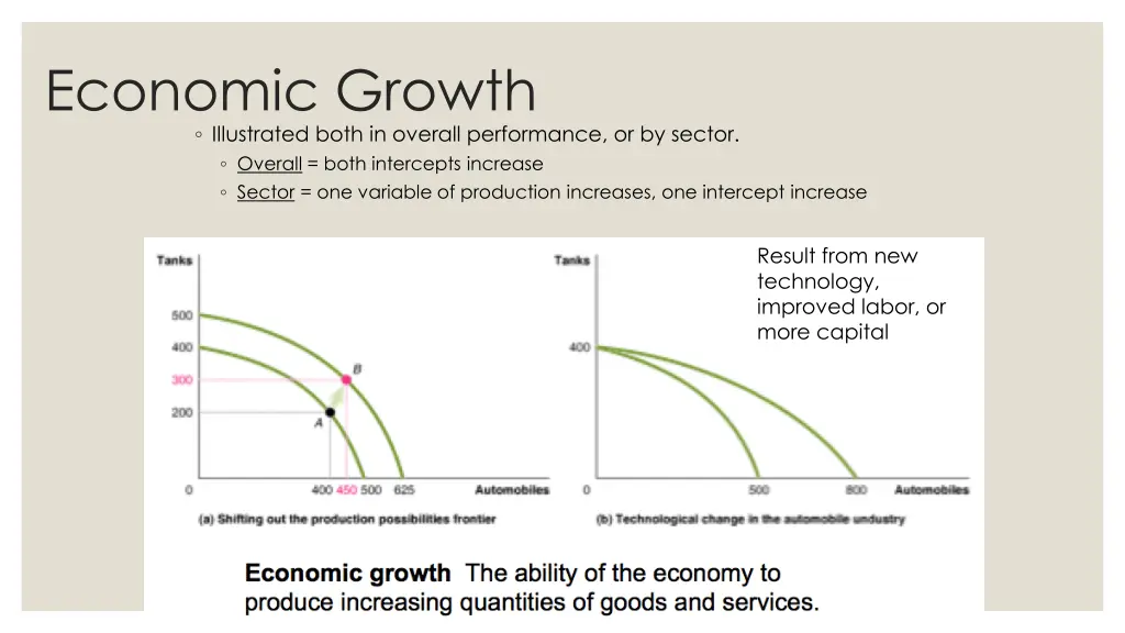 economic growth illustrated both in overall