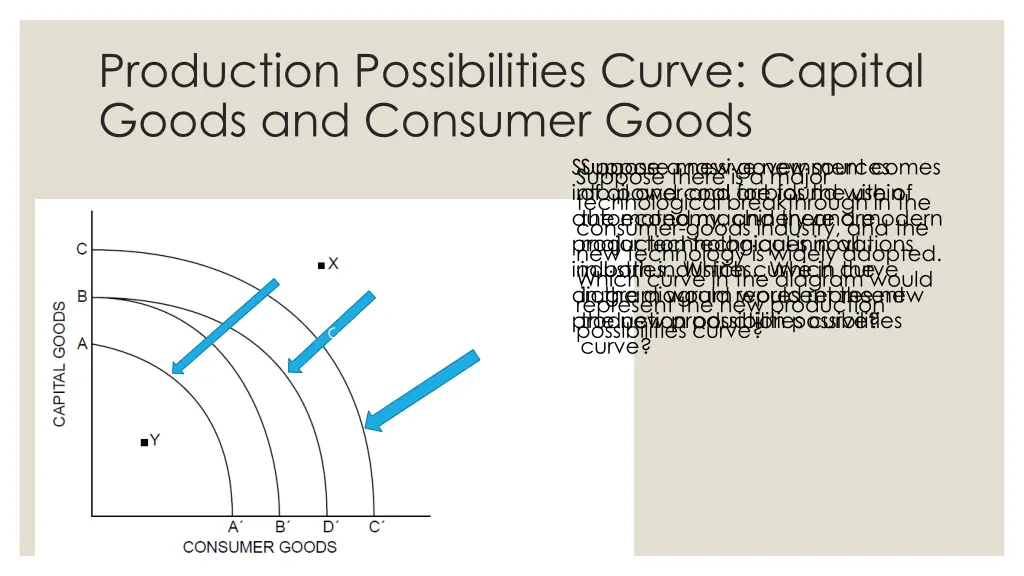 production possibilities curve capital goods