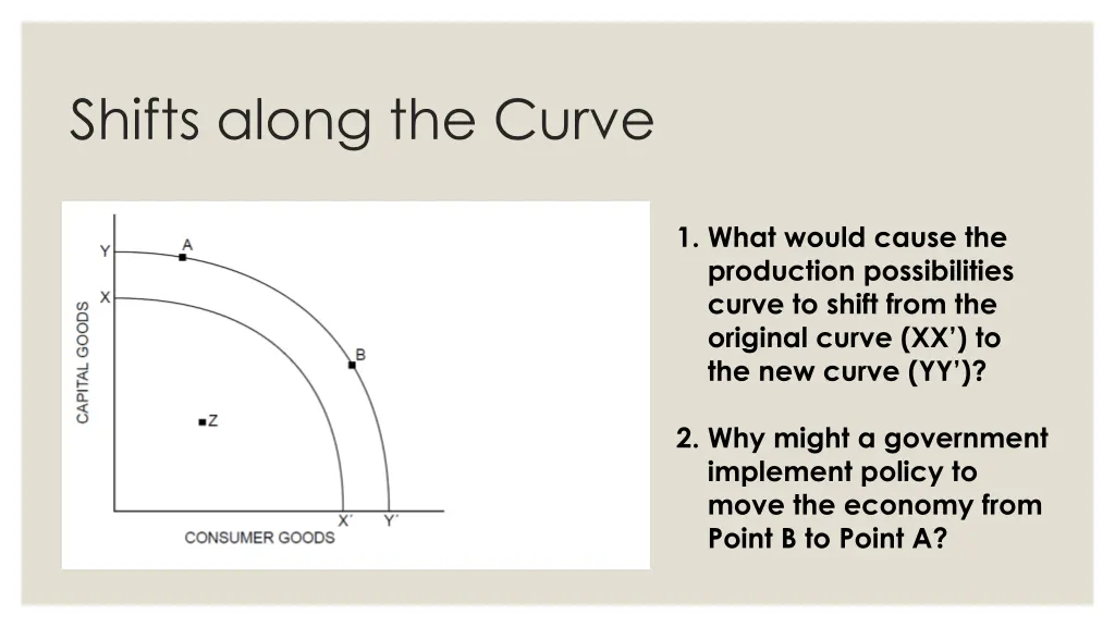 shifts along the curve