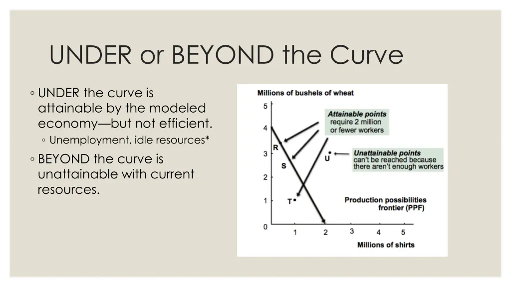 under or beyond the curve