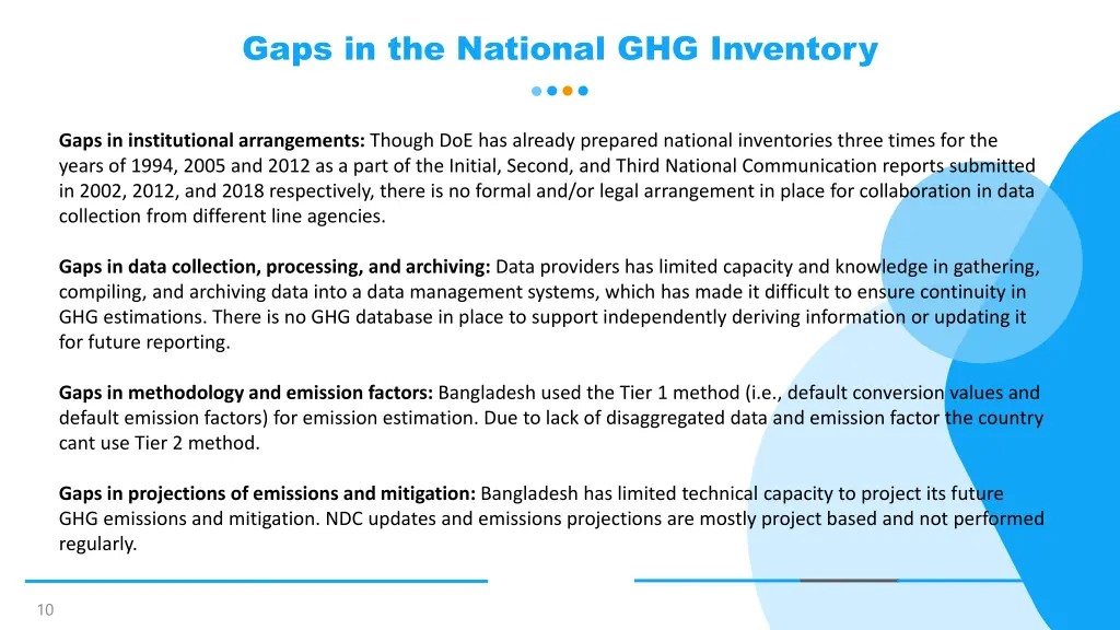 gaps in the national ghg inventory