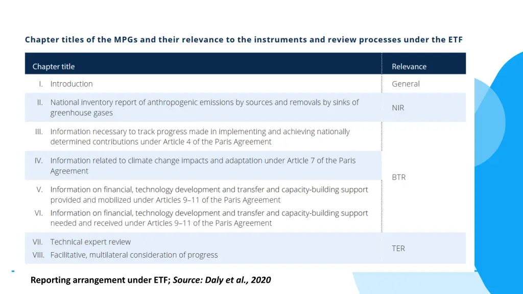 reporting arrangement under etf source daly