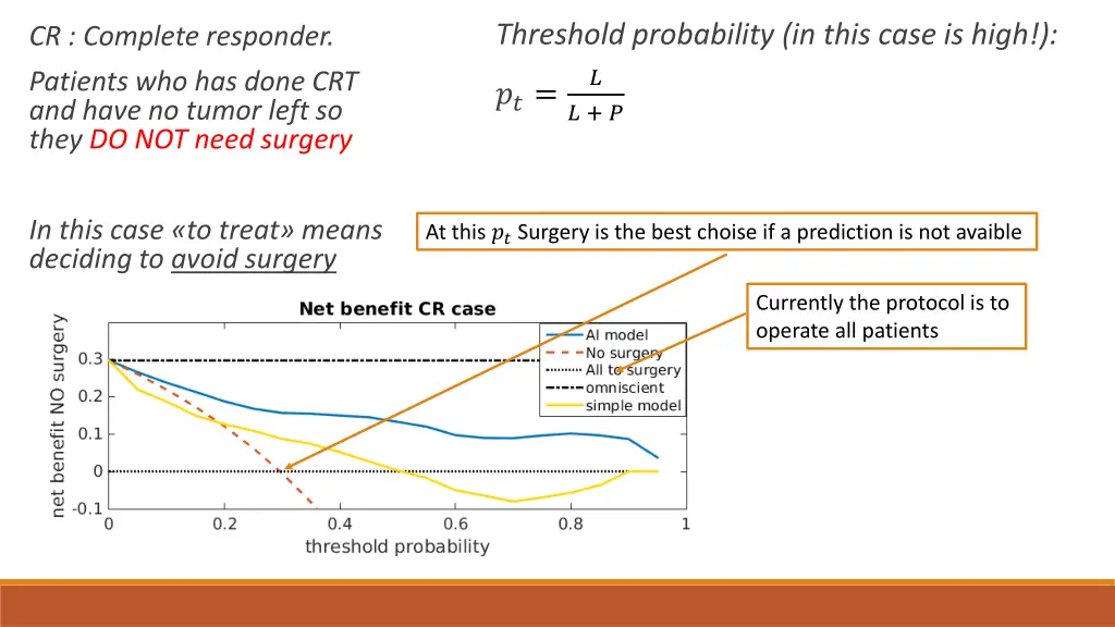 threshold probability in this case is high 1