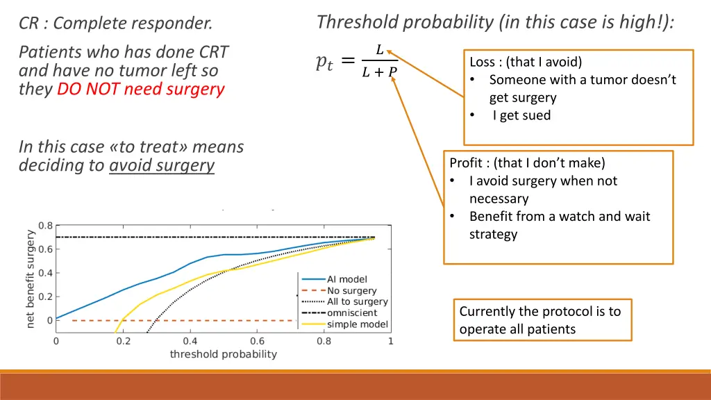 threshold probability in this case is high 2