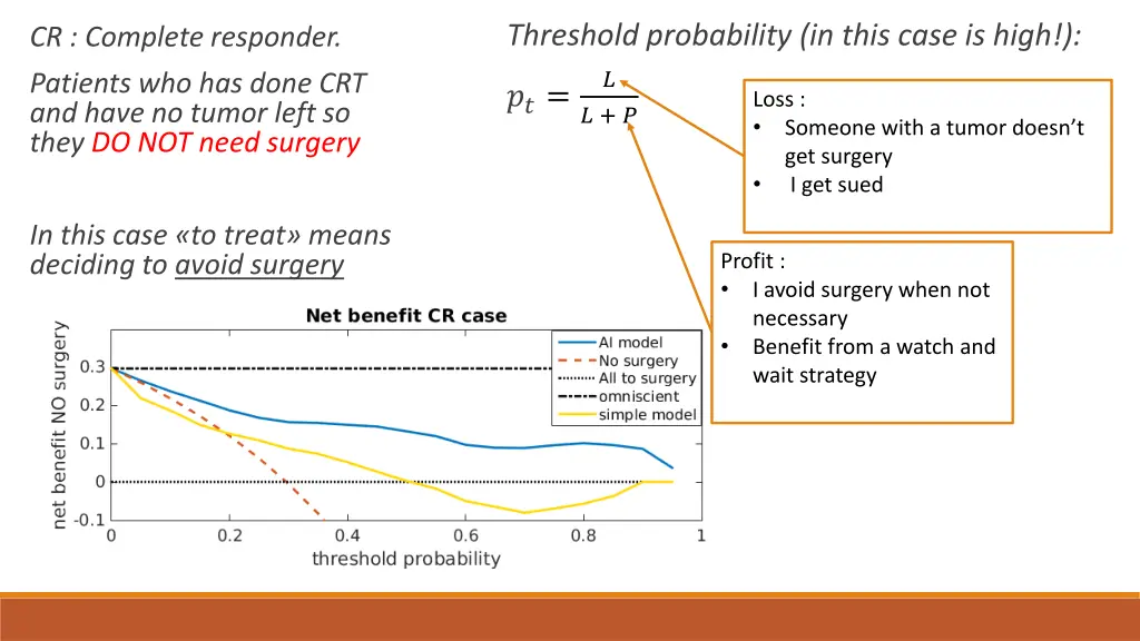 threshold probability in this case is high