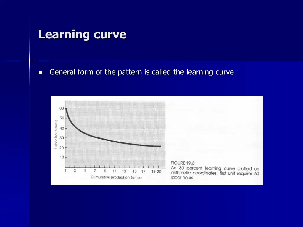 learning curve 1