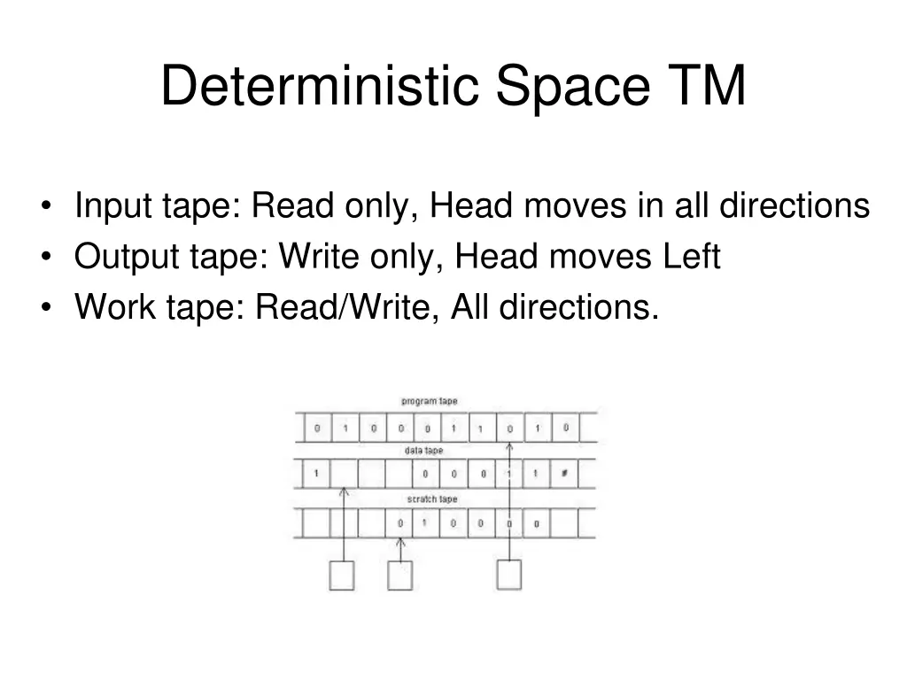 deterministic space tm