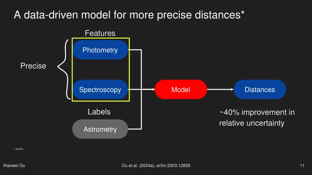 a data driven model for more precise distances