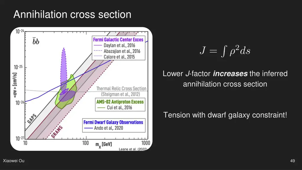 annihilation cross section