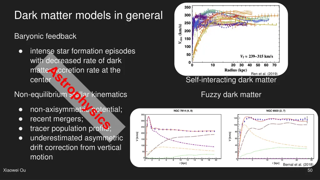 dark matter models in general