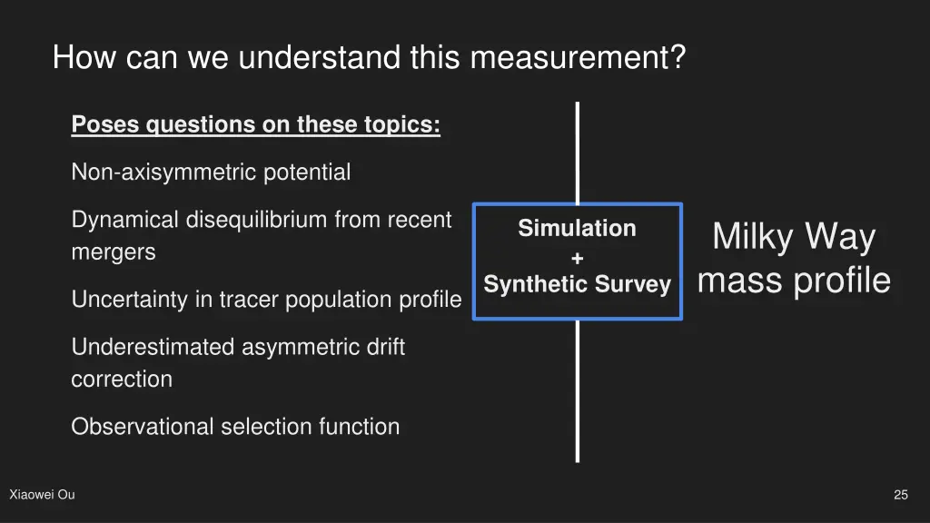 how can we understand this measurement 1