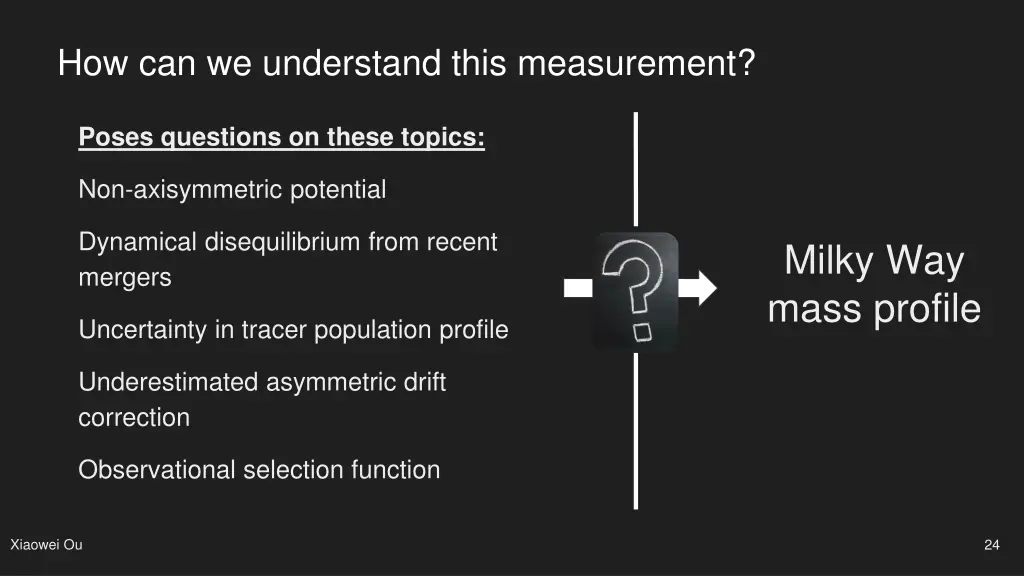 how can we understand this measurement