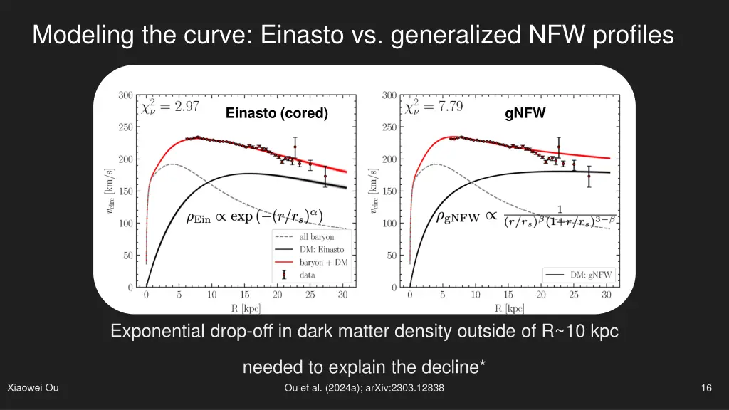 modeling the curve einasto vs generalized