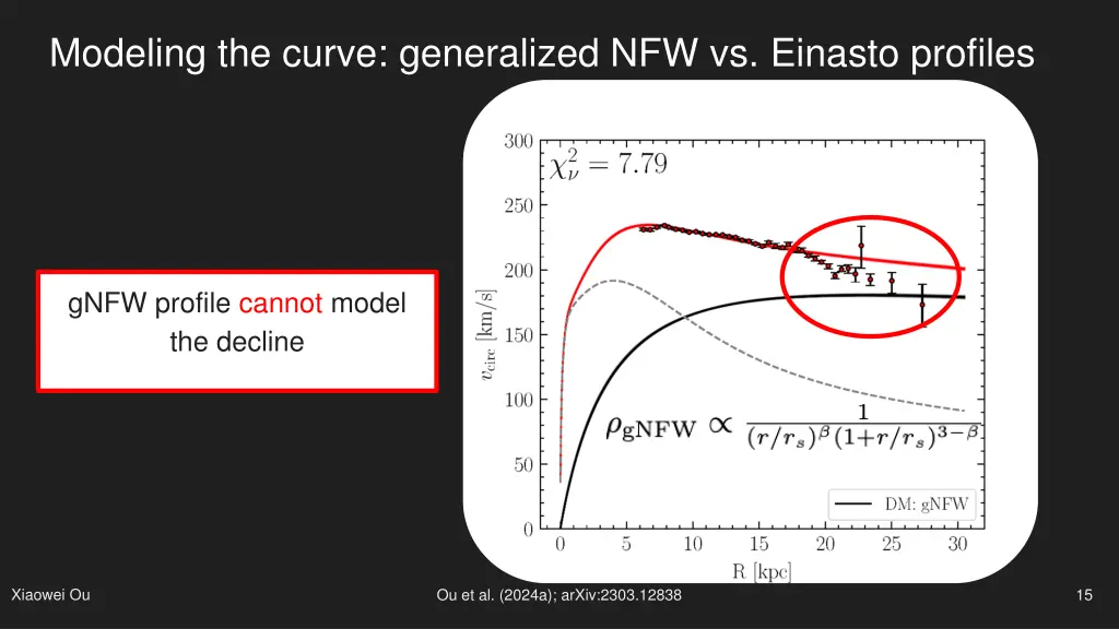 modeling the curve generalized nfw vs einasto 1