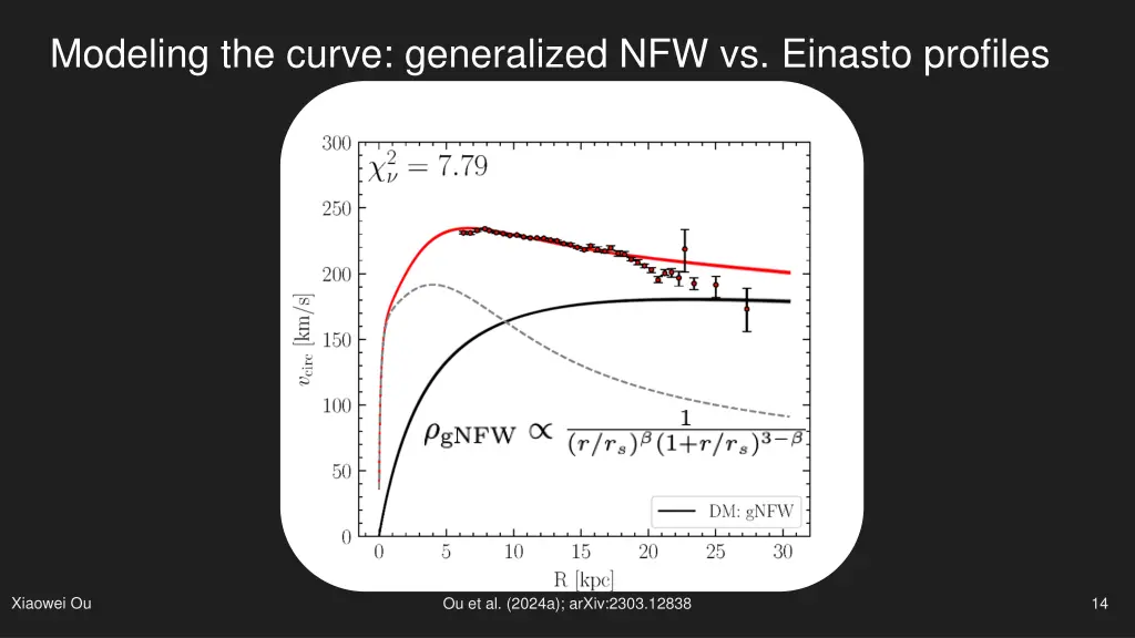 modeling the curve generalized nfw vs einasto