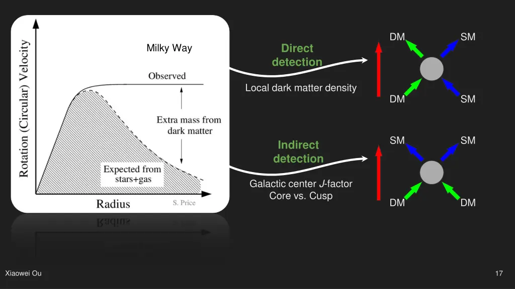 slide17