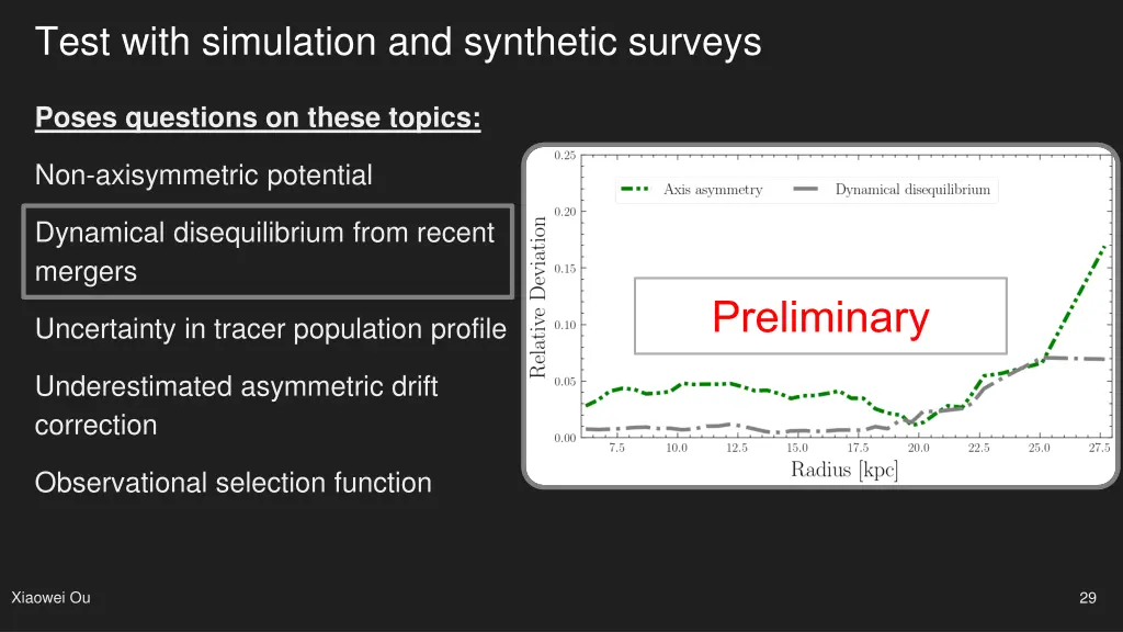 test with simulation and synthetic surveys 3