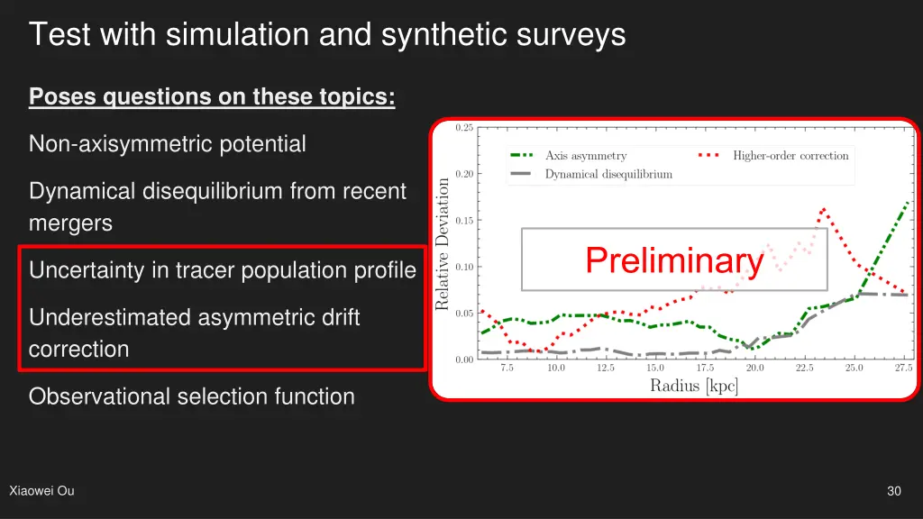 test with simulation and synthetic surveys 4